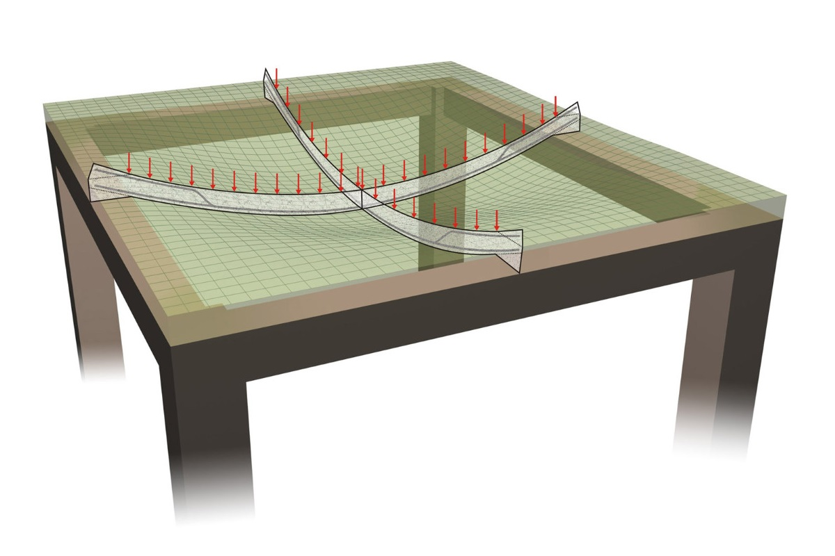 Deflection of a slab resting on four supports showing bending